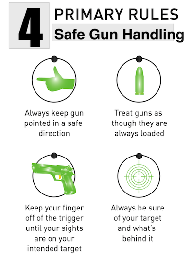 4 rules of firearm safety 